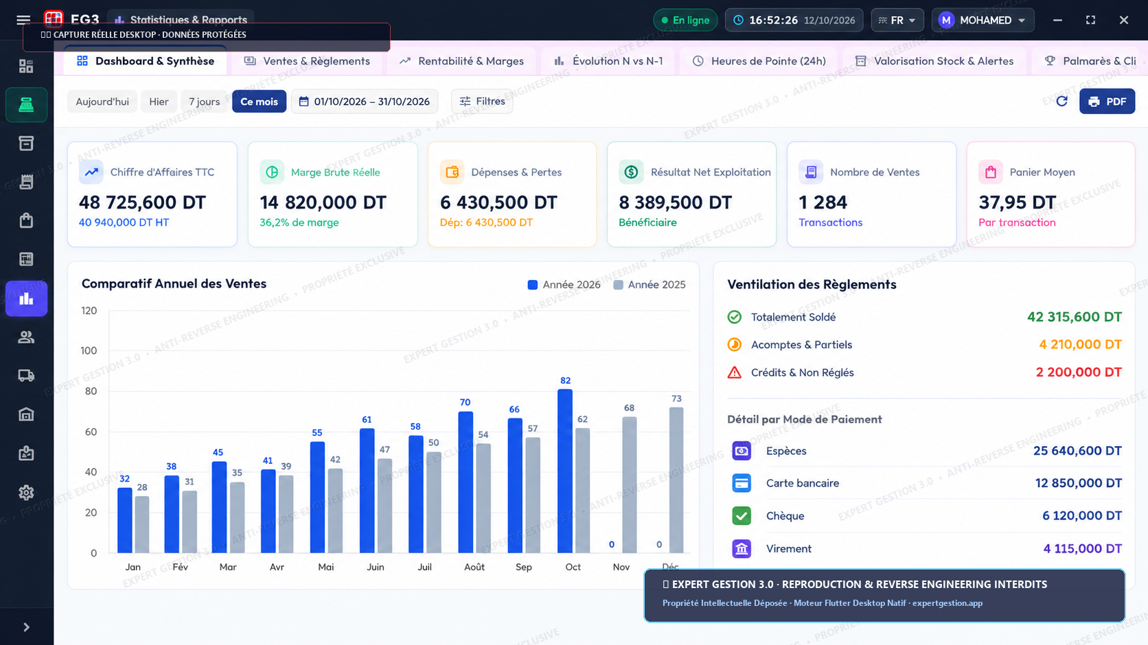 Graphiques statistiques et analyse de rentabilité Expert Gestion 3.0